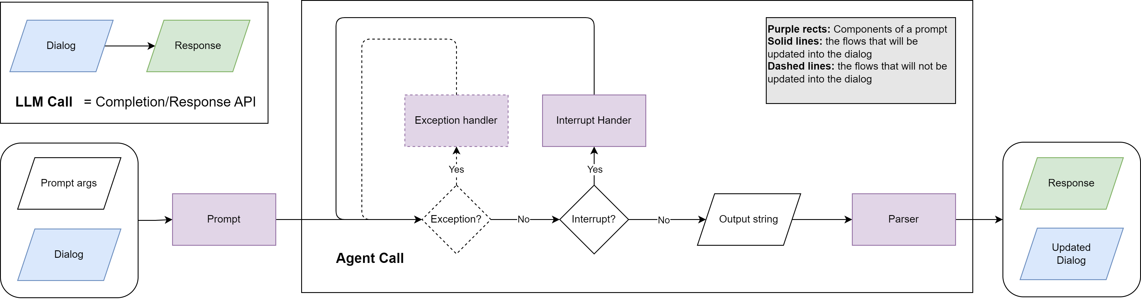 Agent call state machine